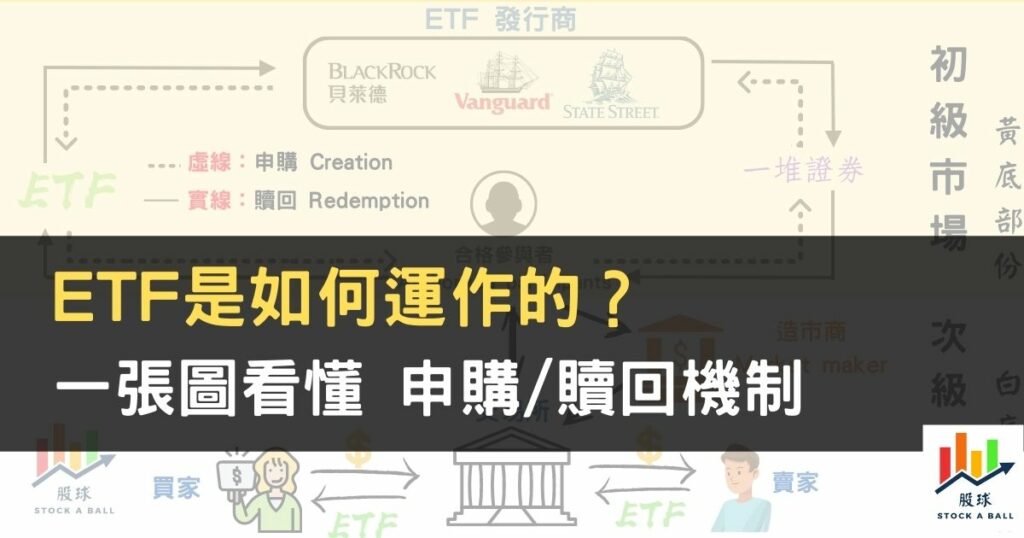 ETF是如何運作的？一張圖看懂申購/贖回機制！什麼是初級市場跟次級市場？