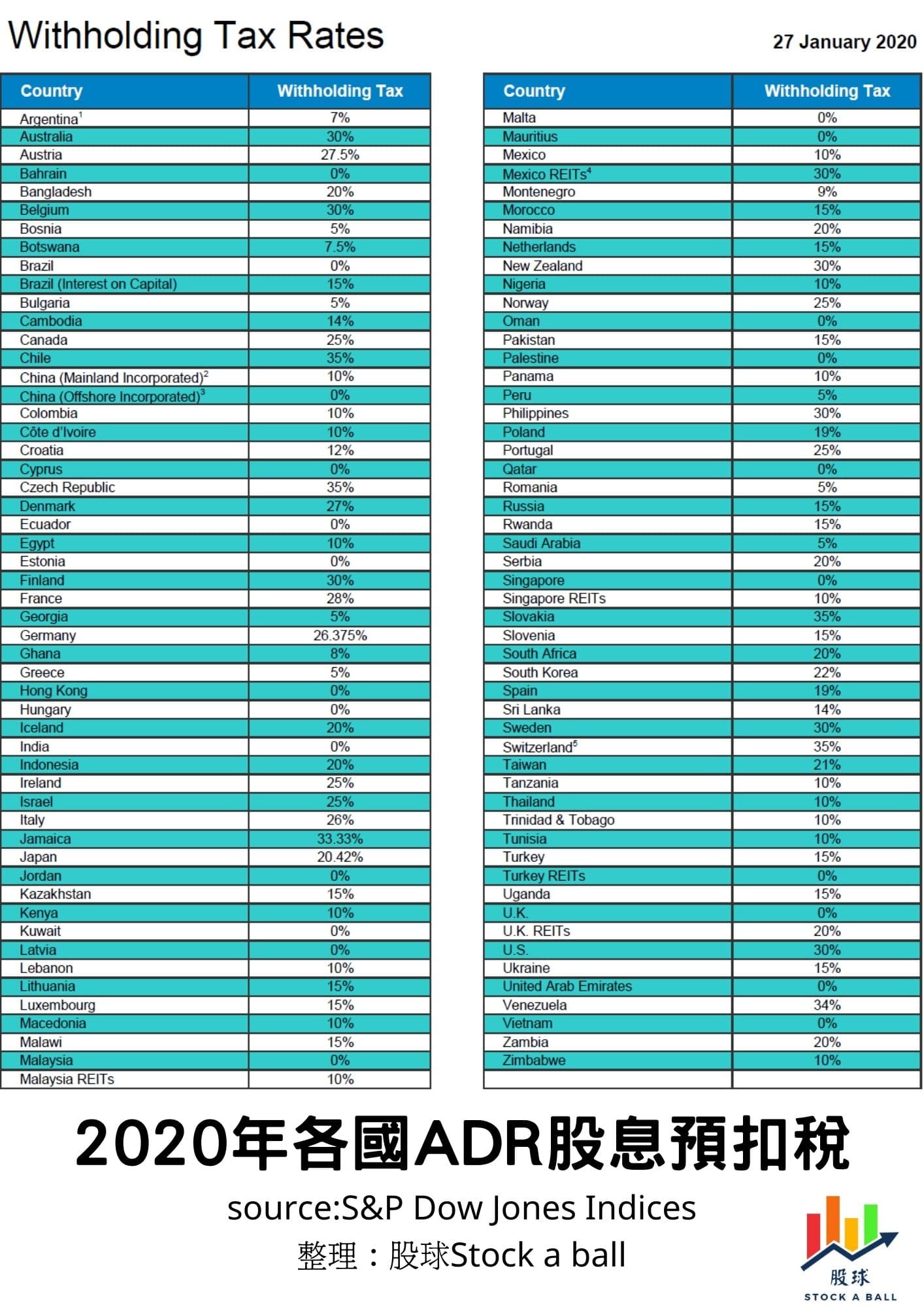 美股投資入門教室》 美股股息發放時間、規則、收多少稅- 股球Stock a Ball